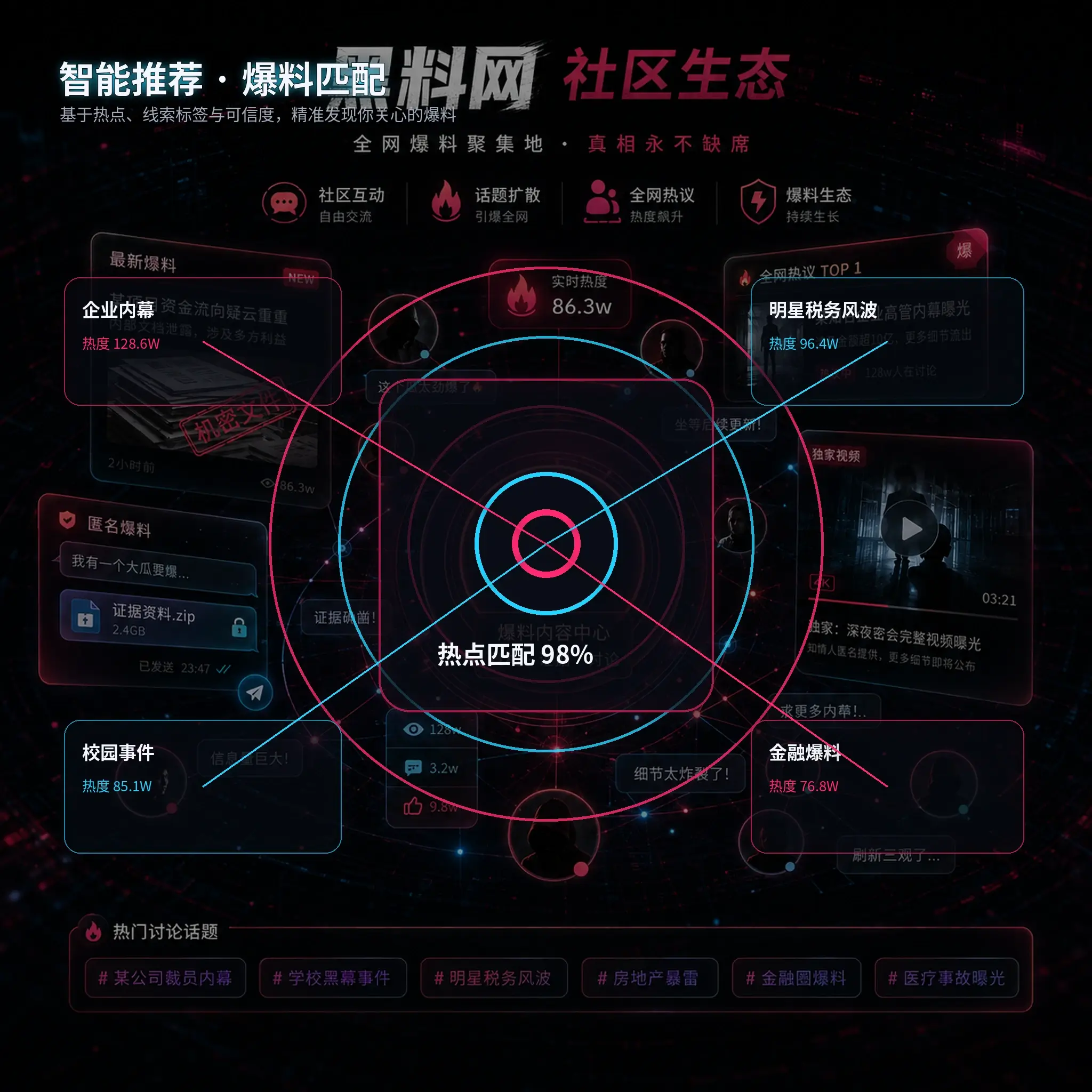 公开人物作品事件关联示意